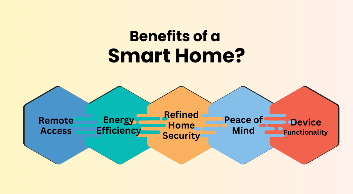 IoT Benefits