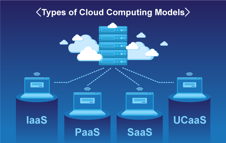 Cloud Computing Models