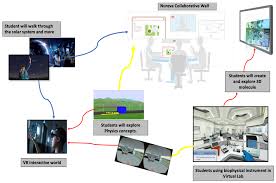 Virtual Reality, Augmented Reality, and ...